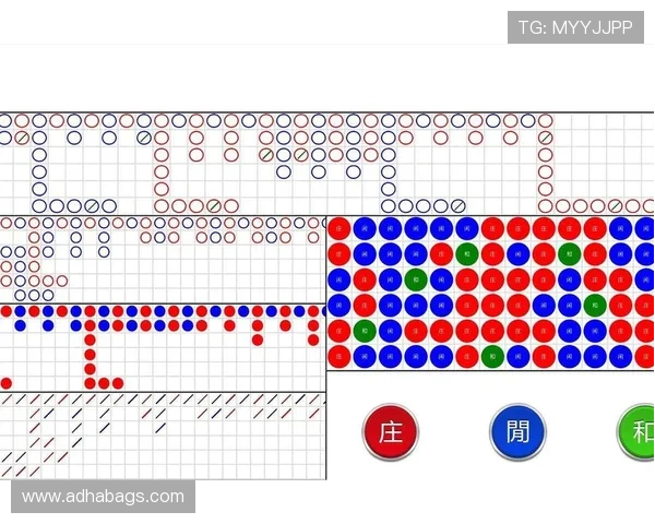如何利用百家乐走势图进行科学投注策略制定与风险控制
